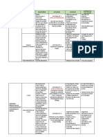 Etapas Del Proyecto de Emprendimiento