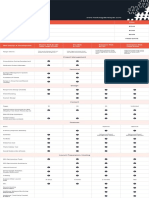 Wordpress Checklists 2023