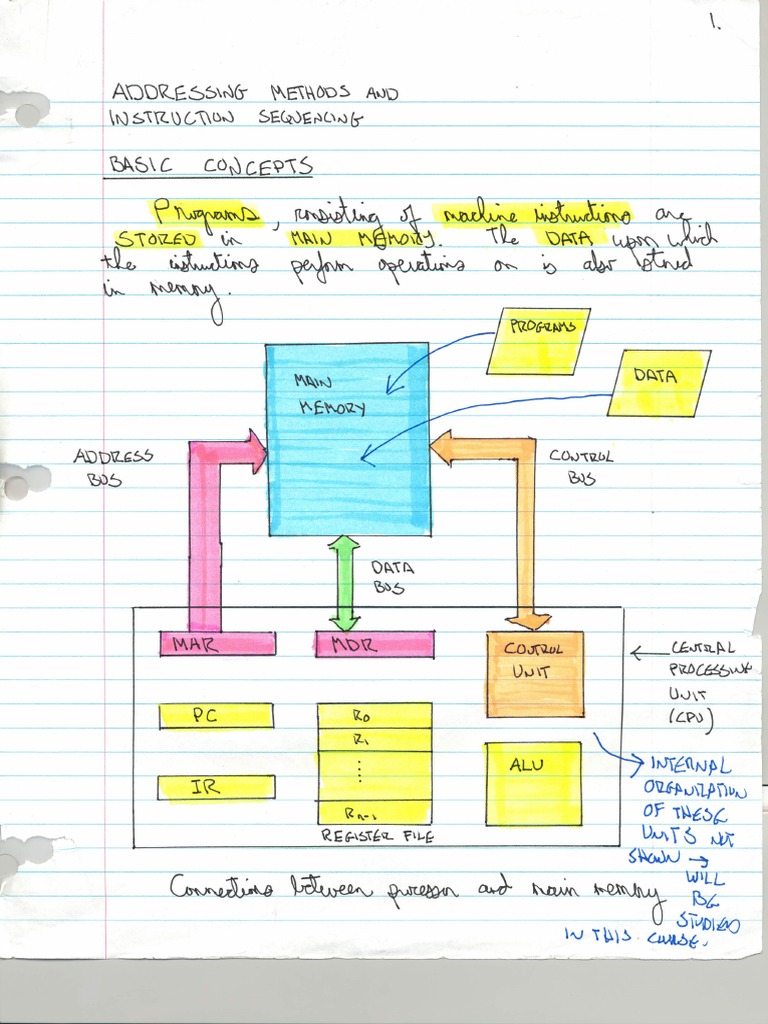 Comp228 Notes 3 | PDF
