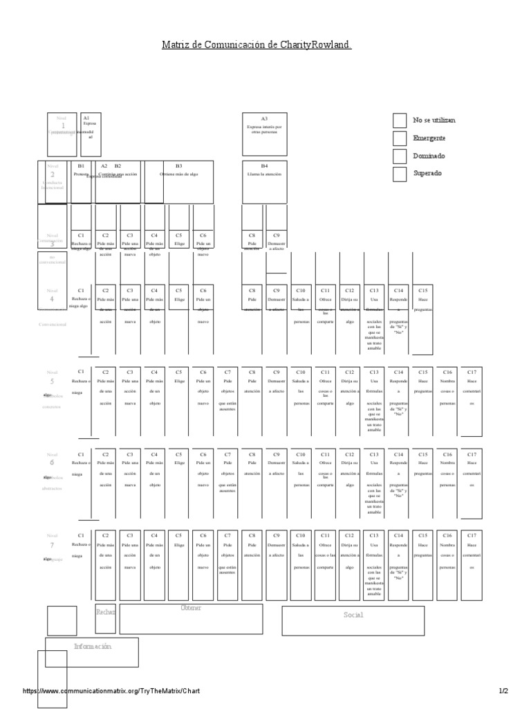 Communication Matrix Printable