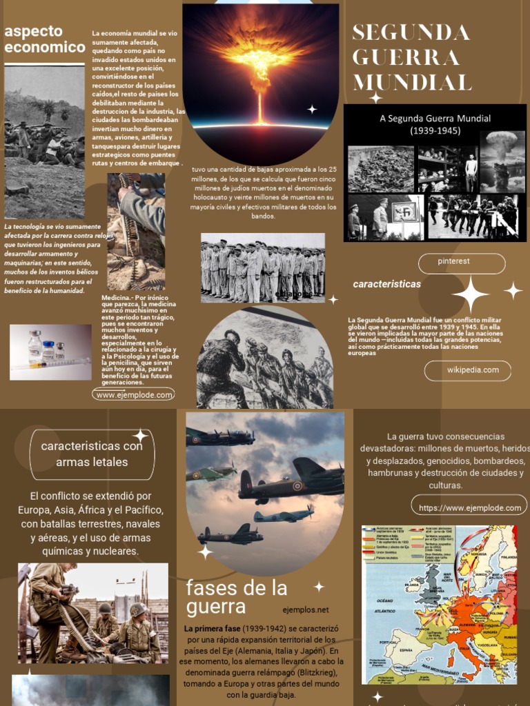 Segunda Guerra Mundial Triptico | PDF | Segunda Guerra Mundial | Conflictos