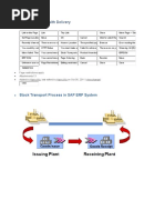 SAP STO Outbound Delivery Movement Types | PDF | Computing