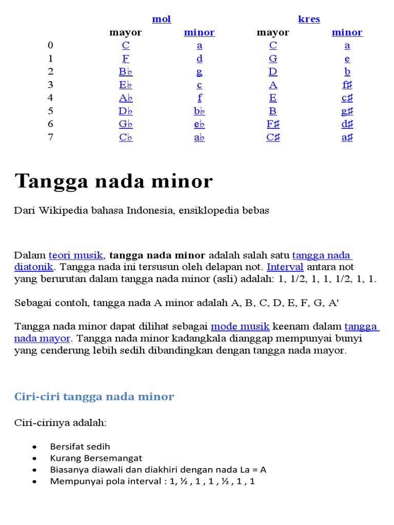 Teori Dasar Musik Pdf