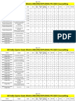 All India Quota Seats Matrix (MD/MS/DIPLOMA) PG 2023 Counselling