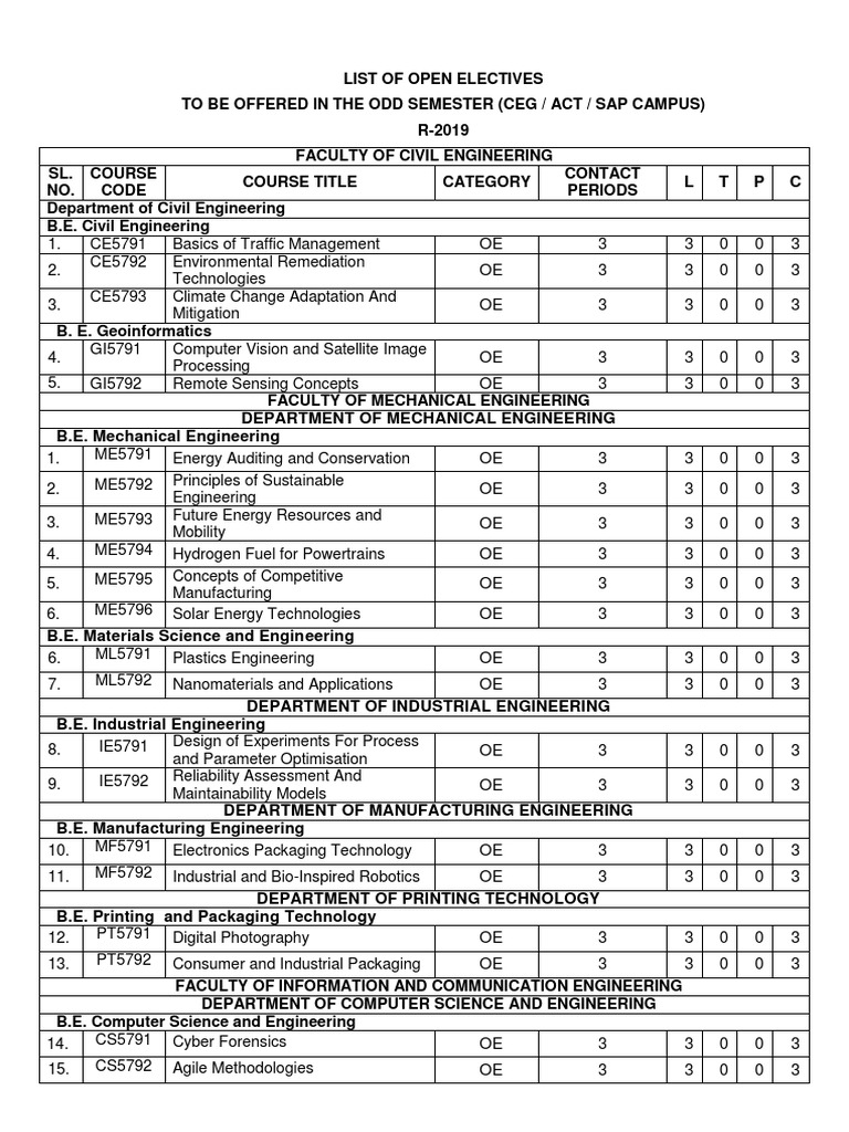 Open Electives for Civil Engineering | PDF | Climate Change ...