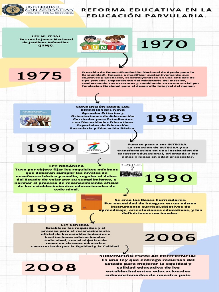 Infografía Reforma Educativa en La Educación Parvularia | PDF