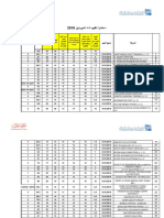 Supplier Valuation List For 2018