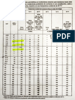 Tablas de Ampacidades Permisibles NORMA ISO