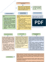 Teorías Sobre La Motivación.