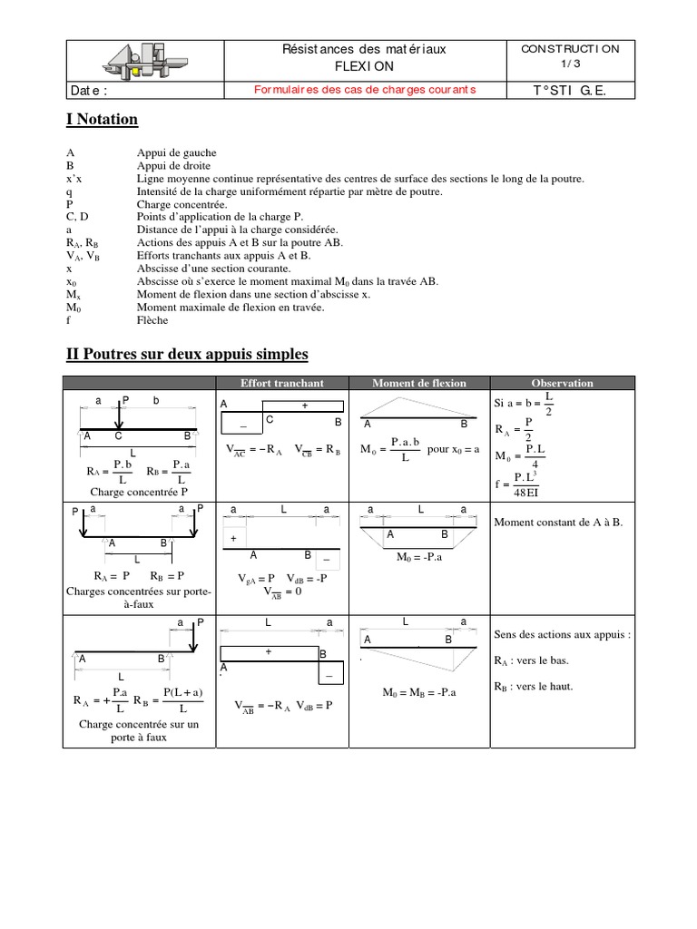 Formulaires de flexion des poutres PDF Flexion (matériau) Calcul — free download