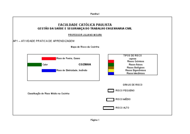 Mapa de Risco na Cozinha de Restaurante | PDF
