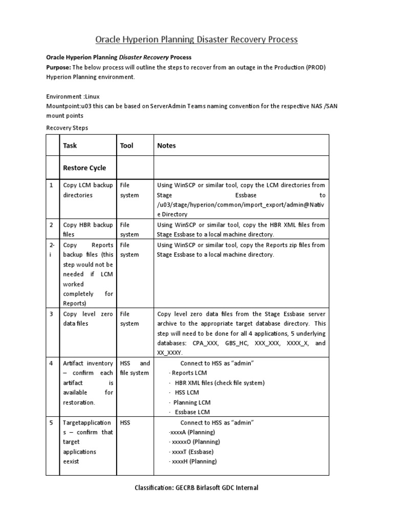 Hyperion Planning DR Process Guide | PDF