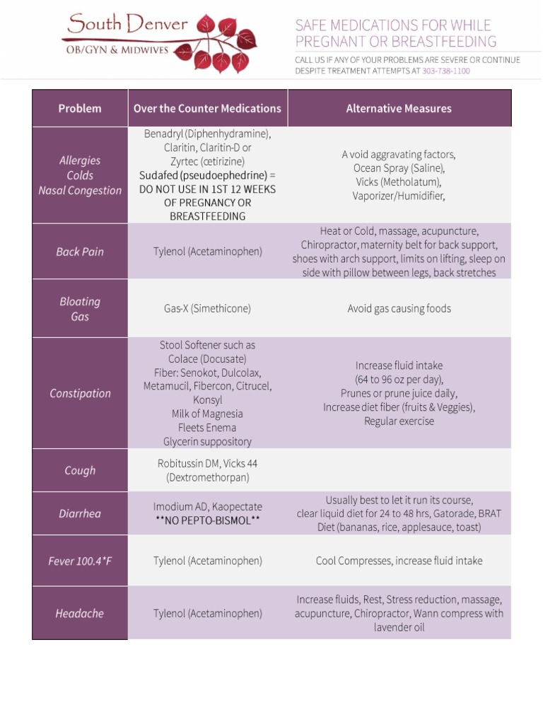 OB Confirmation Packet Updated | PDF
