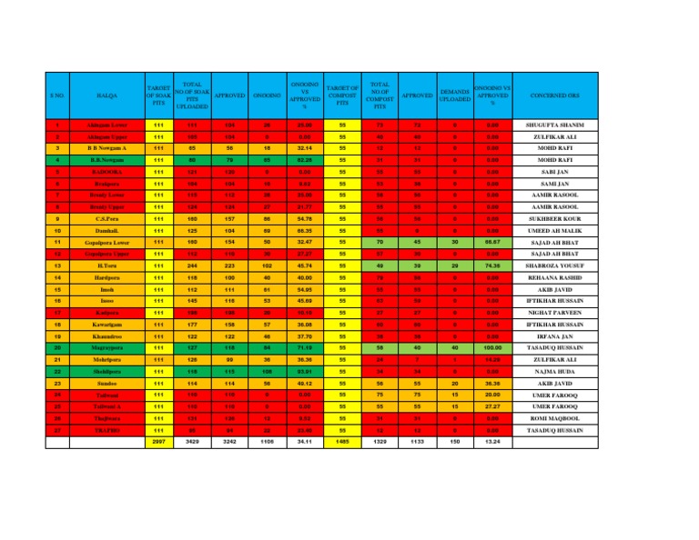 Soak and Compost Pits Report PDF