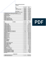 Daftar Harga Sintang