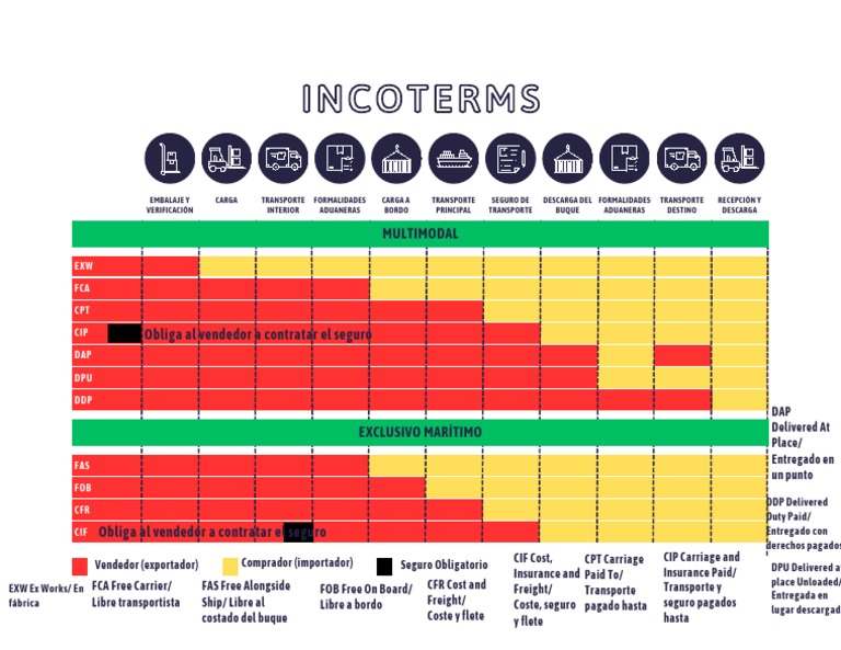 Cartel incoterms 2020 profesional azul amarillo verde descargar