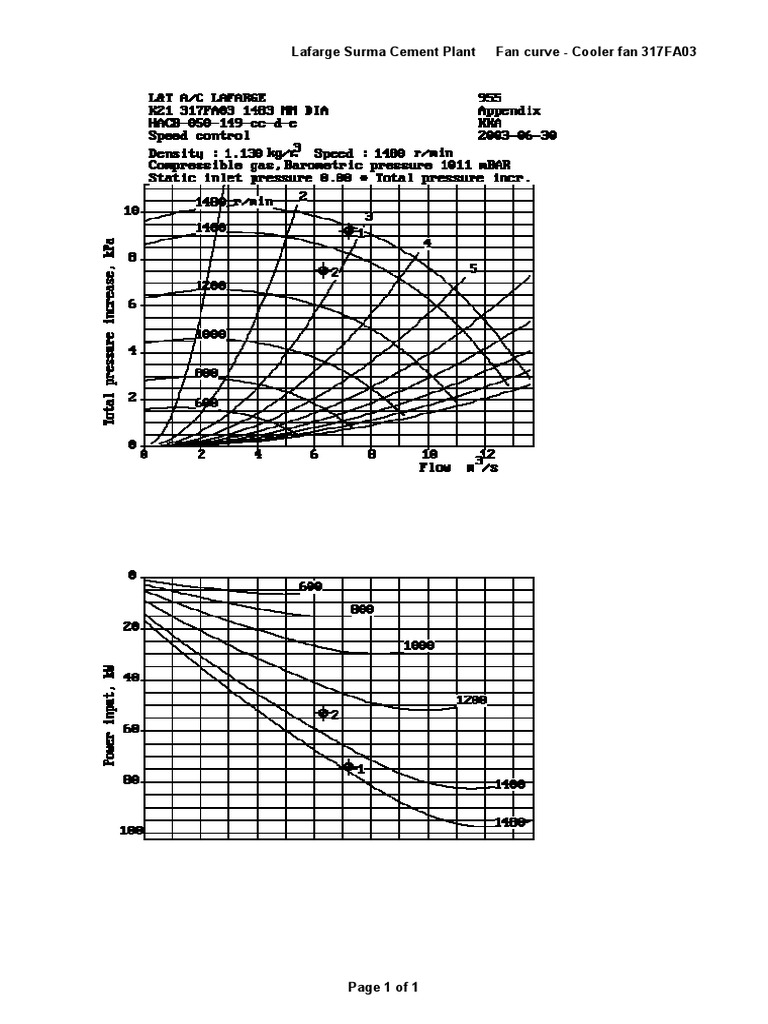 317FA03_fan curve PDF