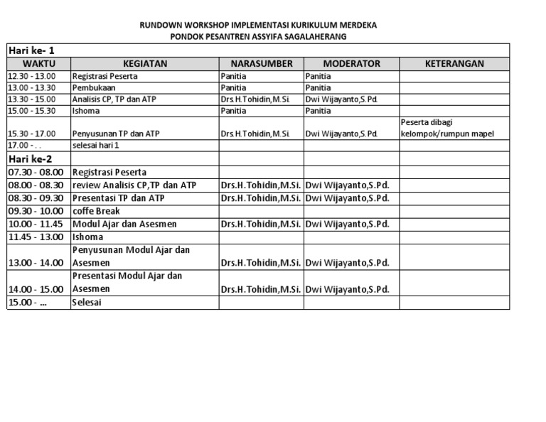 Rundown IKM | PDF