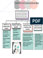 Analisis e Interpretacion de Estados Financieros