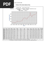 BLS-PPI Data - Updated Till Aug. 2011
