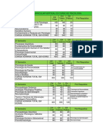 Matriz Curricular Do Curso de Graduacao de Psicologia