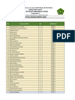 Daftar Jurusan Kelas 10