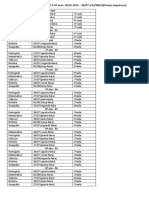 Horário Da Avaliação Diagnóstica 6º À 9º Ano SEDU 2023