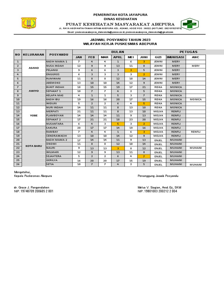 JADWAL Posyandu | PDF