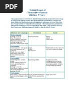 Download Normal Stages of Human Development by api-3710546 SN6629034 doc pdf