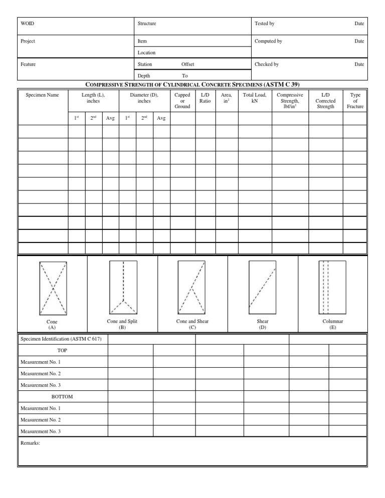 Compressive Strength of Concrete Specimens | PDF