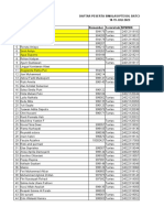 Daftar Peserta Simulasi b6 2023