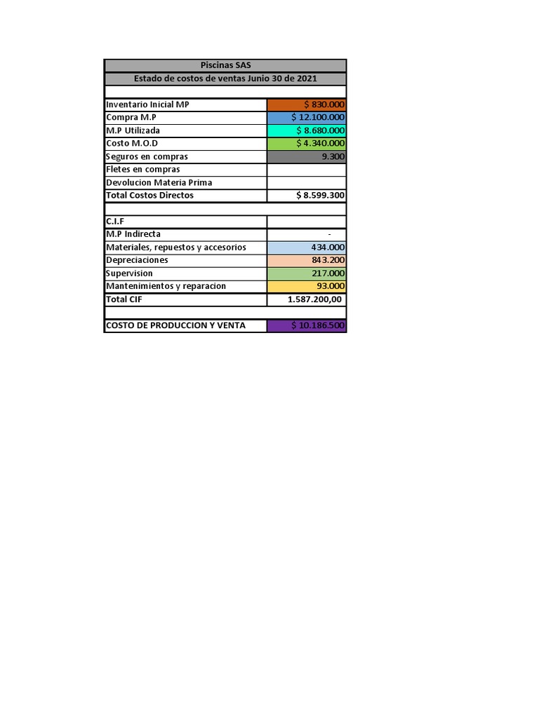 Estado de Costos y Resultados 2021 | PDF | Business | Ingresos