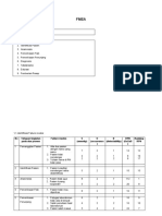 FMEA Balai Pengobatan