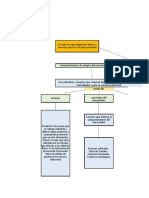 Mapa Conceptual