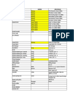 permintaan harga pasaman ok