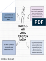 Mapa Mental Lluvia de Ideas Dibujado Lila y Azul