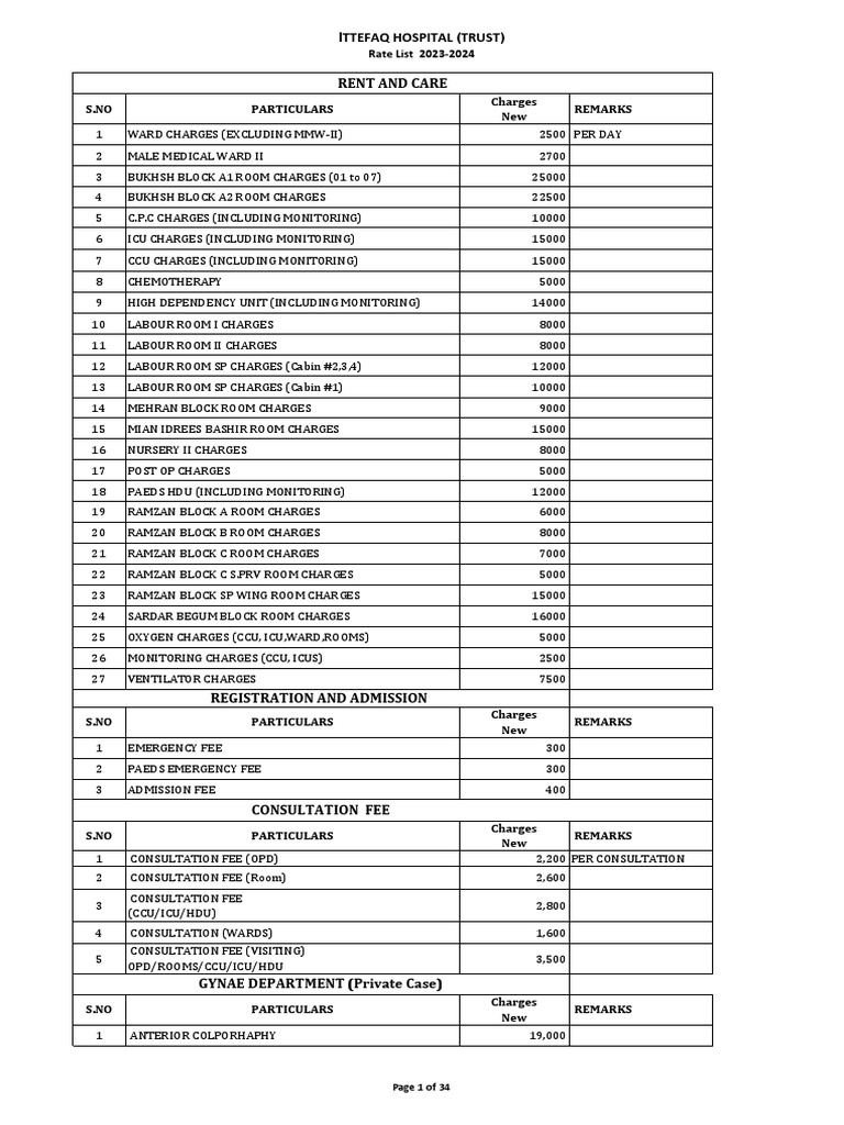 rate-list-pdf-intensive-care-unit-shoulder