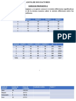 Anova de Dos Factores (Ejercicios)