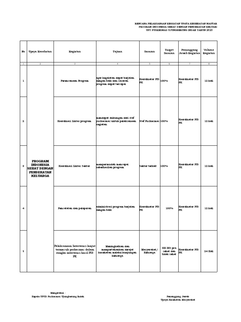 Ruk Rpk Jadwal Pis Pk 2023 Pdf