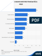 statistic_id731197_share-of-auto-components-market-in-india-fy-2022-by-category