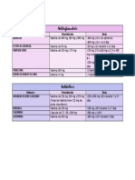 Antiinflamatorios y Antibióticos