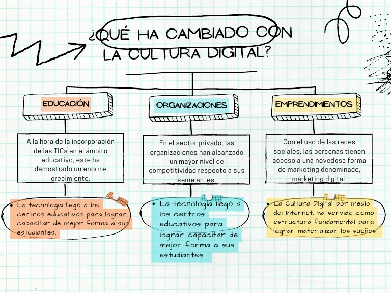 Impacto de la Cultura Digital en Educación | PDF
