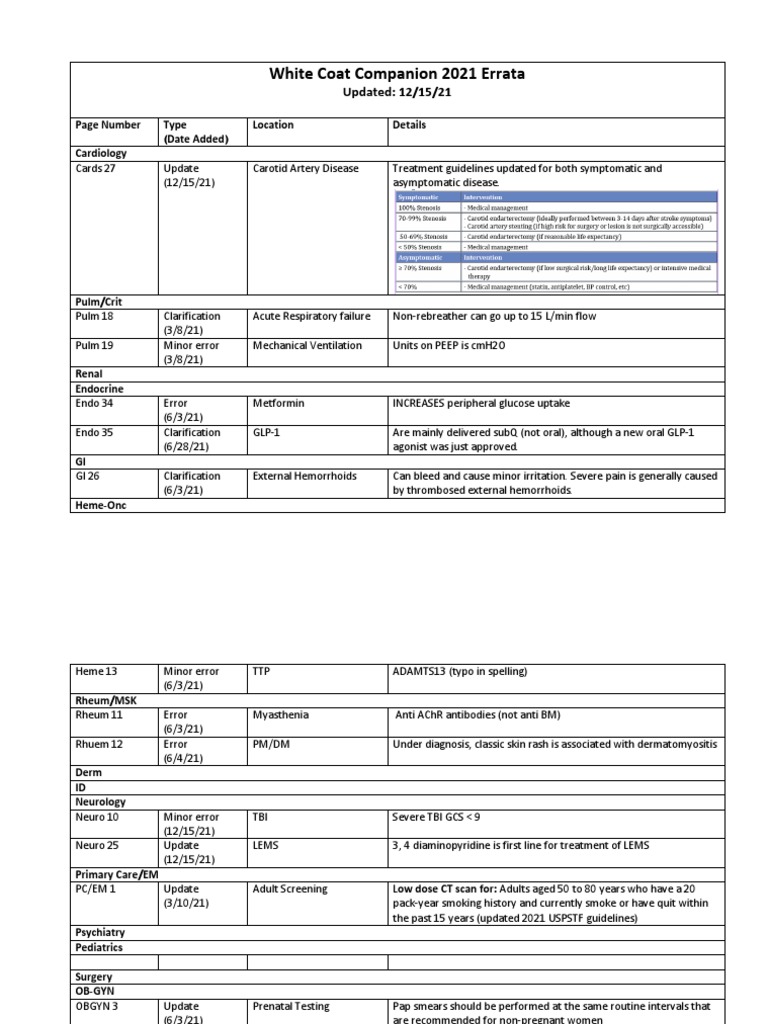 White Coat Companion 2021 Errata PDF