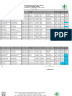 Data Pegawai Jan 2023