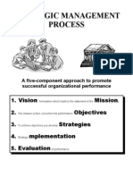 Strategic Management Process