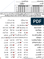 9th Class Urdu Important MCQs 2023