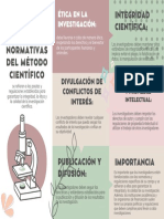 Gráfico Método Científico Pasos Pastel