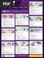 Owasp API Security Top 10 Cheat Sheet Tabloid