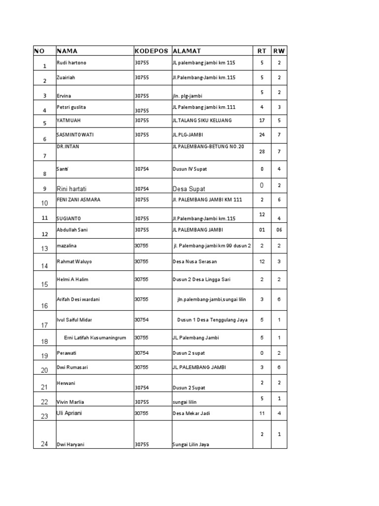 No Rekening BRI Berapa Digit 2023 Terbaru