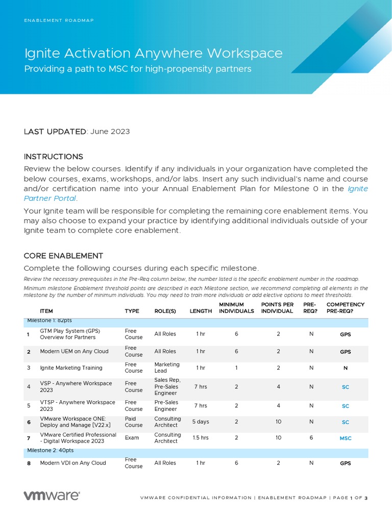 VMware Ignite Activation Enablement Roadmap ANYWHERE WORKSPACE FY24Q3